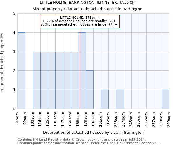 LITTLE HOLME, BARRINGTON, ILMINSTER, TA19 0JP: Size of property relative to detached houses in Barrington