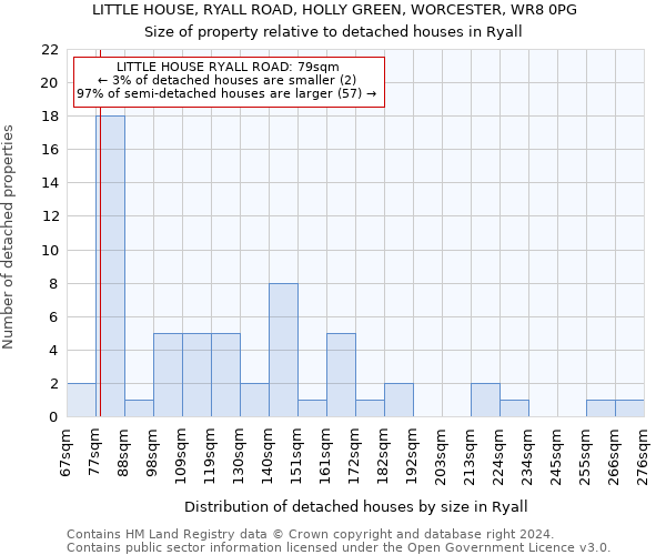 LITTLE HOUSE, RYALL ROAD, HOLLY GREEN, WORCESTER, WR8 0PG: Size of property relative to detached houses in Ryall