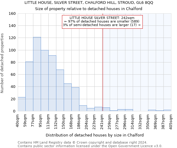 LITTLE HOUSE, SILVER STREET, CHALFORD HILL, STROUD, GL6 8QQ: Size of property relative to detached houses in Chalford