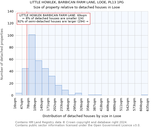 LITTLE HOWLEK, BARBICAN FARM LANE, LOOE, PL13 1PG: Size of property relative to detached houses in Looe