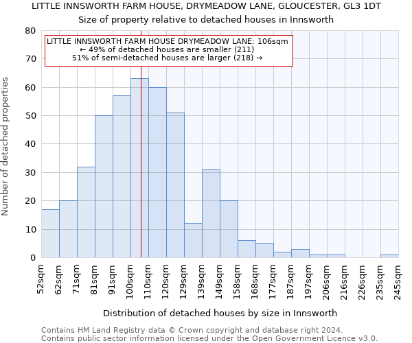 LITTLE INNSWORTH FARM HOUSE, DRYMEADOW LANE, GLOUCESTER, GL3 1DT: Size of property relative to detached houses in Innsworth