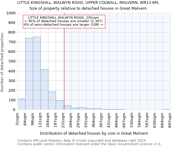 LITTLE KINGSHILL, WALWYN ROAD, UPPER COLWALL, MALVERN, WR13 6PL: Size of property relative to detached houses in Great Malvern