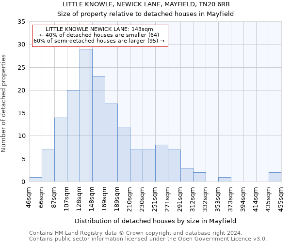 LITTLE KNOWLE, NEWICK LANE, MAYFIELD, TN20 6RB: Size of property relative to detached houses in Mayfield