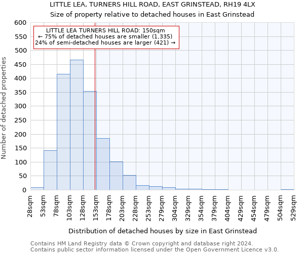 LITTLE LEA, TURNERS HILL ROAD, EAST GRINSTEAD, RH19 4LX: Size of property relative to detached houses in East Grinstead