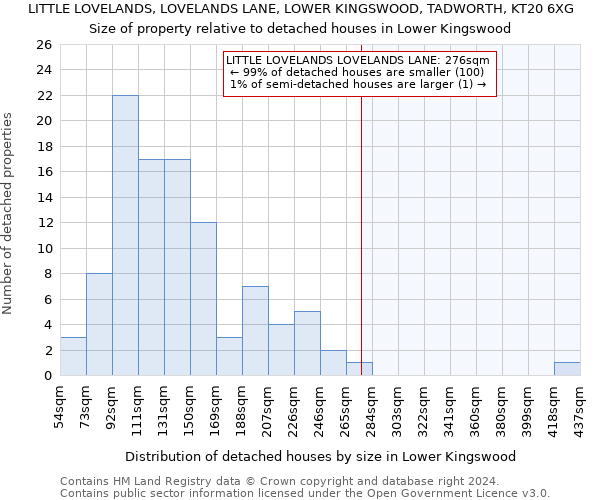 LITTLE LOVELANDS, LOVELANDS LANE, LOWER KINGSWOOD, TADWORTH, KT20 6XG: Size of property relative to detached houses in Lower Kingswood