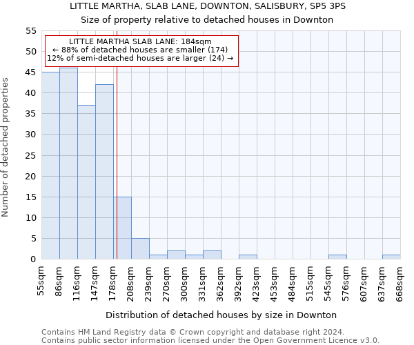 LITTLE MARTHA, SLAB LANE, DOWNTON, SALISBURY, SP5 3PS: Size of property relative to detached houses in Downton