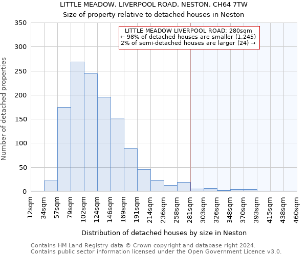 LITTLE MEADOW, LIVERPOOL ROAD, NESTON, CH64 7TW: Size of property relative to detached houses in Neston