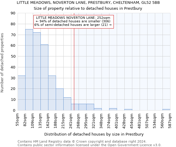 LITTLE MEADOWS, NOVERTON LANE, PRESTBURY, CHELTENHAM, GL52 5BB: Size of property relative to detached houses in Prestbury