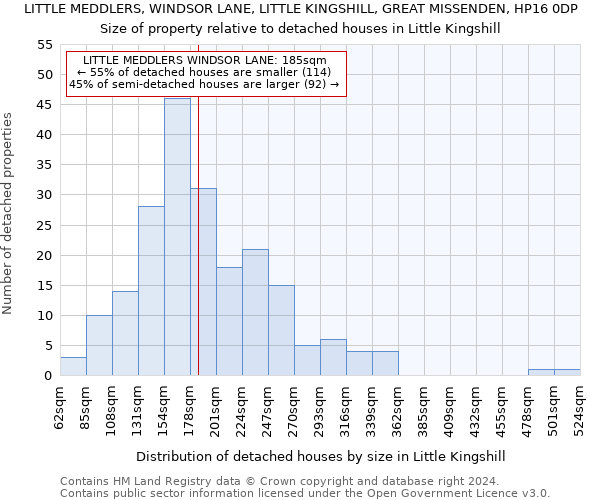 LITTLE MEDDLERS, WINDSOR LANE, LITTLE KINGSHILL, GREAT MISSENDEN, HP16 0DP: Size of property relative to detached houses in Little Kingshill