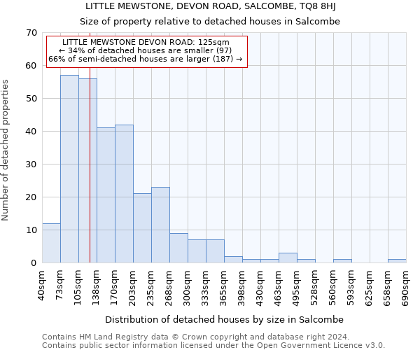 LITTLE MEWSTONE, DEVON ROAD, SALCOMBE, TQ8 8HJ: Size of property relative to detached houses in Salcombe