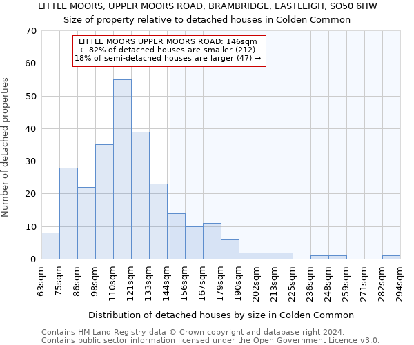 LITTLE MOORS, UPPER MOORS ROAD, BRAMBRIDGE, EASTLEIGH, SO50 6HW: Size of property relative to detached houses in Colden Common