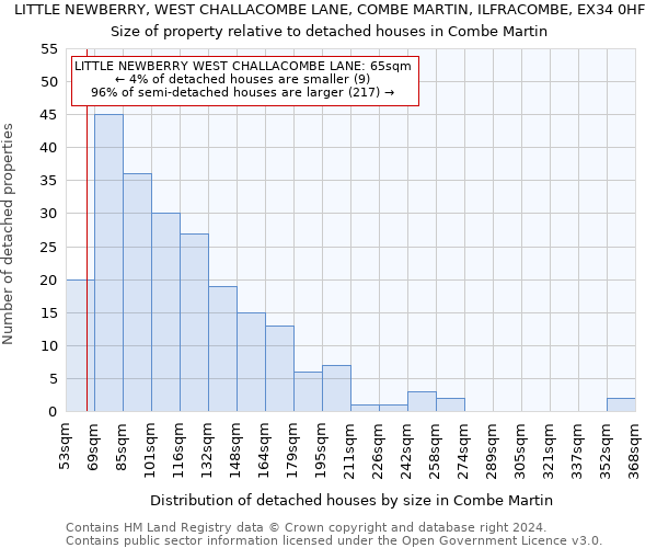 LITTLE NEWBERRY, WEST CHALLACOMBE LANE, COMBE MARTIN, ILFRACOMBE, EX34 0HF: Size of property relative to detached houses in Combe Martin