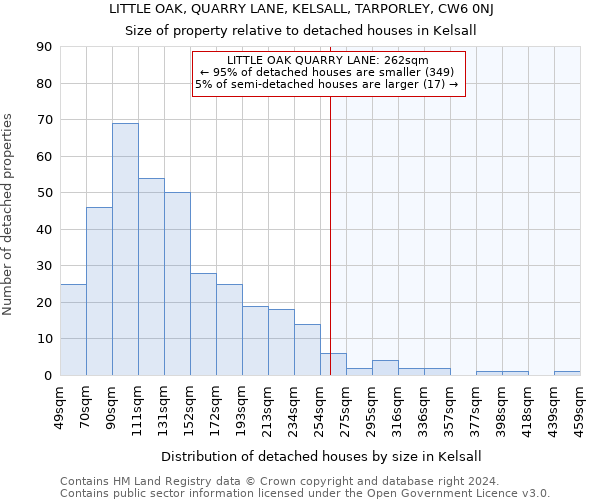 LITTLE OAK, QUARRY LANE, KELSALL, TARPORLEY, CW6 0NJ: Size of property relative to detached houses in Kelsall