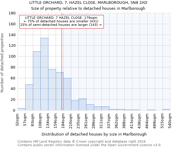 LITTLE ORCHARD, 7, HAZEL CLOSE, MARLBOROUGH, SN8 2AD: Size of property relative to detached houses in Marlborough