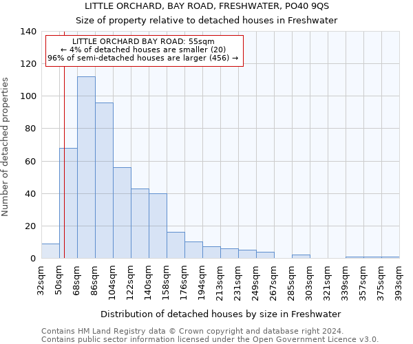 LITTLE ORCHARD, BAY ROAD, FRESHWATER, PO40 9QS: Size of property relative to detached houses in Freshwater