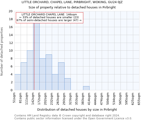 LITTLE ORCHARD, CHAPEL LANE, PIRBRIGHT, WOKING, GU24 0JZ: Size of property relative to detached houses in Pirbright