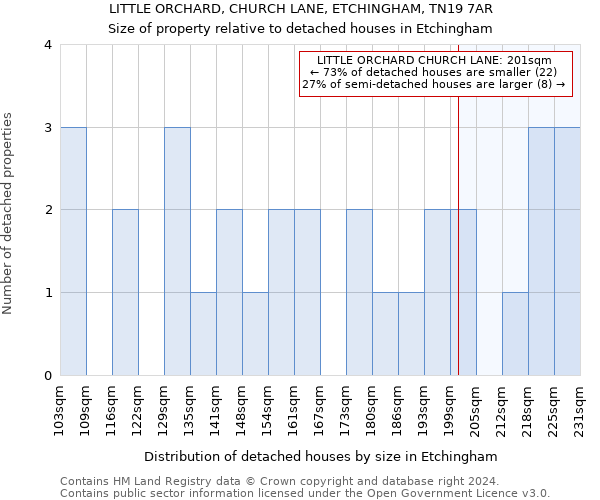 LITTLE ORCHARD, CHURCH LANE, ETCHINGHAM, TN19 7AR: Size of property relative to detached houses in Etchingham