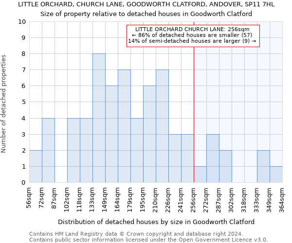 LITTLE ORCHARD, CHURCH LANE, GOODWORTH CLATFORD, ANDOVER, SP11 7HL: Size of property relative to detached houses in Goodworth Clatford