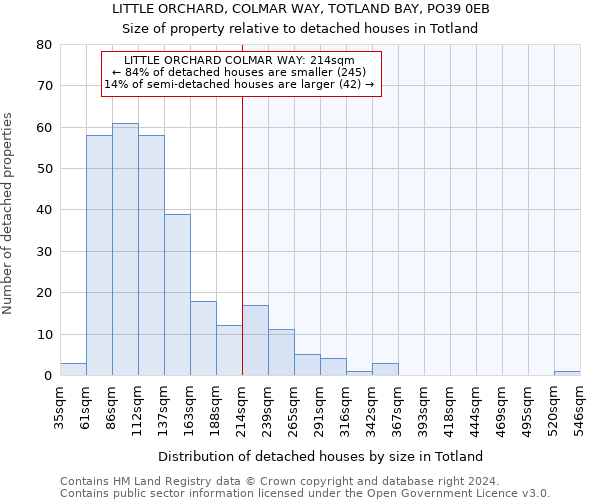 LITTLE ORCHARD, COLMAR WAY, TOTLAND BAY, PO39 0EB: Size of property relative to detached houses in Totland