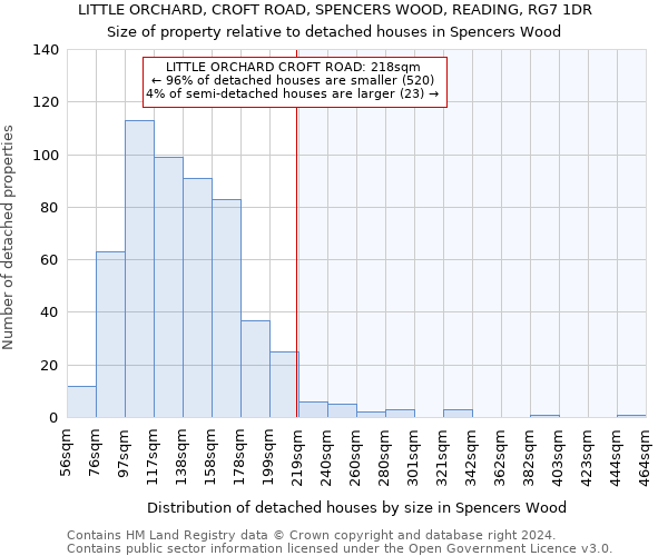 LITTLE ORCHARD, CROFT ROAD, SPENCERS WOOD, READING, RG7 1DR: Size of property relative to detached houses in Spencers Wood