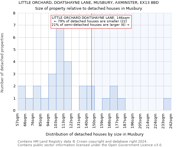 LITTLE ORCHARD, DOATSHAYNE LANE, MUSBURY, AXMINSTER, EX13 8BD: Size of property relative to detached houses in Musbury