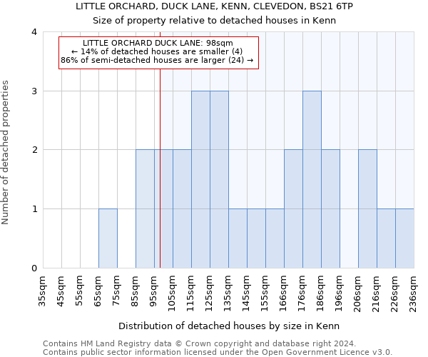 LITTLE ORCHARD, DUCK LANE, KENN, CLEVEDON, BS21 6TP: Size of property relative to detached houses in Kenn