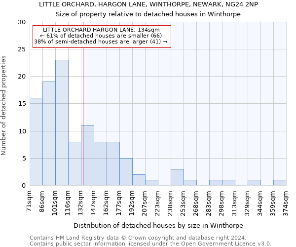 LITTLE ORCHARD, HARGON LANE, WINTHORPE, NEWARK, NG24 2NP: Size of property relative to detached houses in Winthorpe