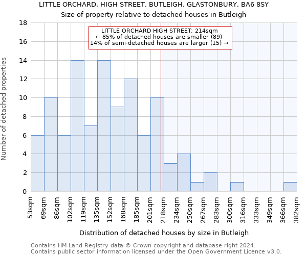 LITTLE ORCHARD, HIGH STREET, BUTLEIGH, GLASTONBURY, BA6 8SY: Size of property relative to detached houses in Butleigh