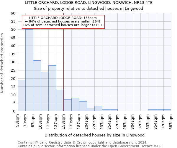 LITTLE ORCHARD, LODGE ROAD, LINGWOOD, NORWICH, NR13 4TE: Size of property relative to detached houses in Lingwood