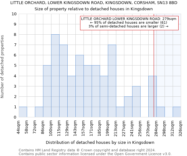 LITTLE ORCHARD, LOWER KINGSDOWN ROAD, KINGSDOWN, CORSHAM, SN13 8BD: Size of property relative to detached houses in Kingsdown