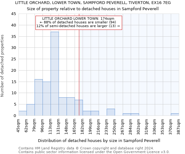 LITTLE ORCHARD, LOWER TOWN, SAMPFORD PEVERELL, TIVERTON, EX16 7EG: Size of property relative to detached houses in Sampford Peverell