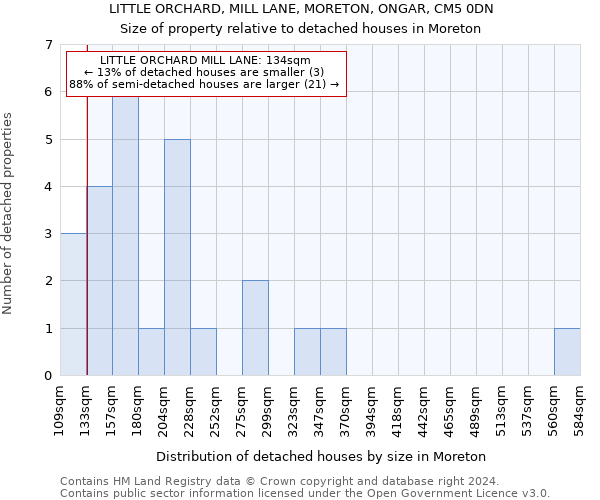 LITTLE ORCHARD, MILL LANE, MORETON, ONGAR, CM5 0DN: Size of property relative to detached houses in Moreton