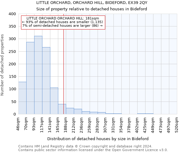 LITTLE ORCHARD, ORCHARD HILL, BIDEFORD, EX39 2QY: Size of property relative to detached houses in Bideford