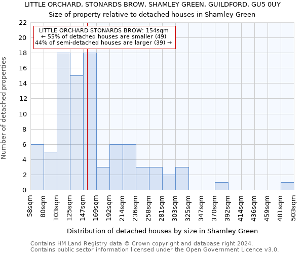 LITTLE ORCHARD, STONARDS BROW, SHAMLEY GREEN, GUILDFORD, GU5 0UY: Size of property relative to detached houses in Shamley Green