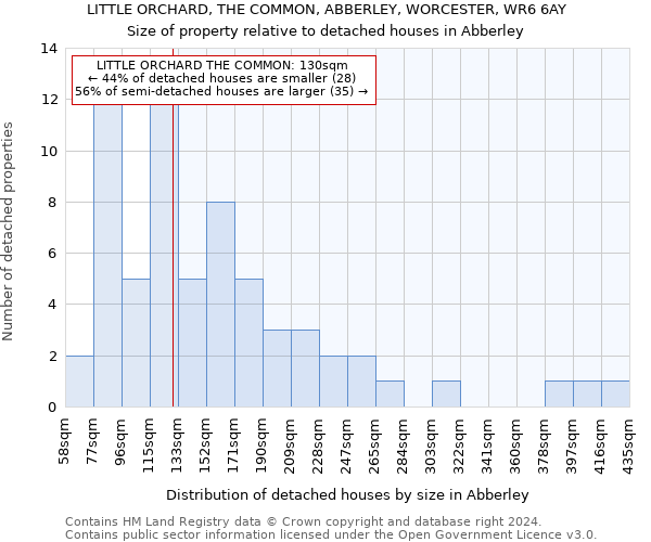 LITTLE ORCHARD, THE COMMON, ABBERLEY, WORCESTER, WR6 6AY: Size of property relative to detached houses in Abberley