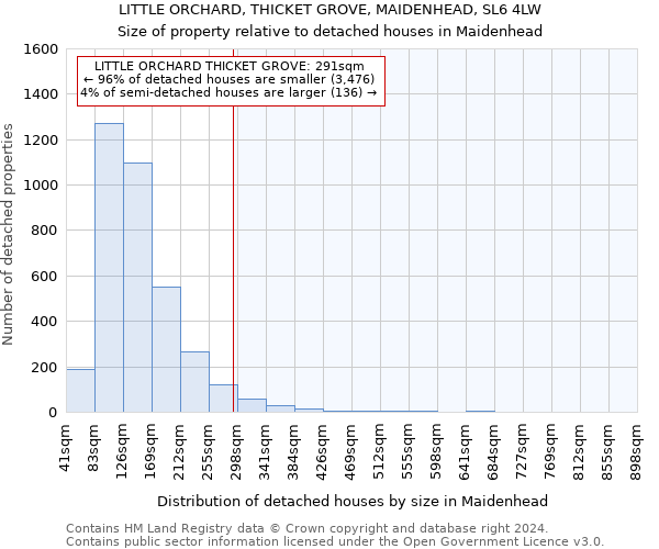 LITTLE ORCHARD, THICKET GROVE, MAIDENHEAD, SL6 4LW: Size of property relative to detached houses in Maidenhead