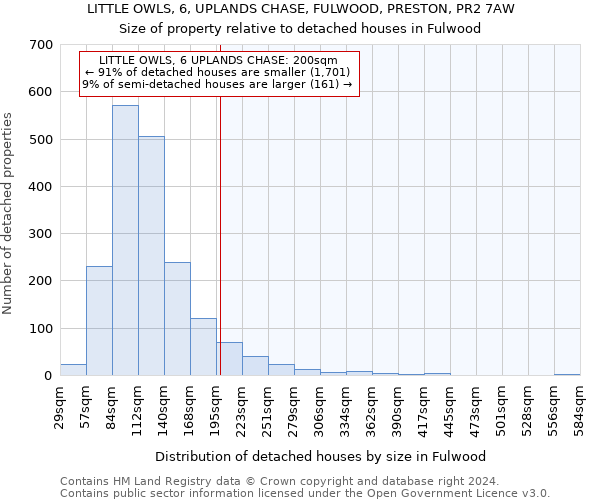 LITTLE OWLS, 6, UPLANDS CHASE, FULWOOD, PRESTON, PR2 7AW: Size of property relative to detached houses in Fulwood