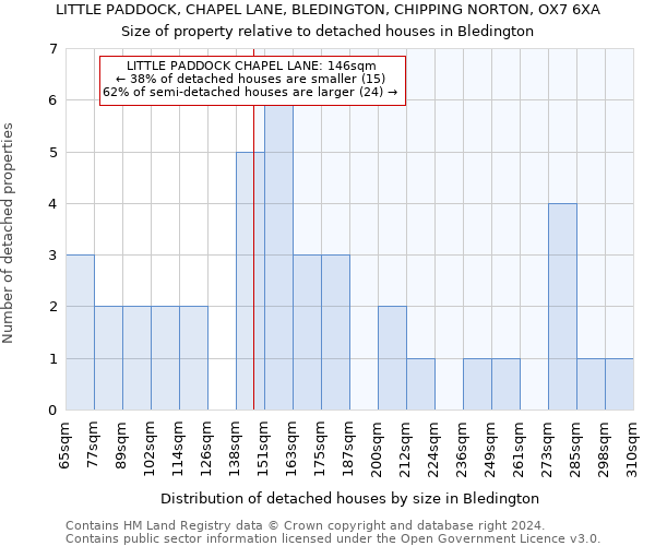 LITTLE PADDOCK, CHAPEL LANE, BLEDINGTON, CHIPPING NORTON, OX7 6XA: Size of property relative to detached houses in Bledington