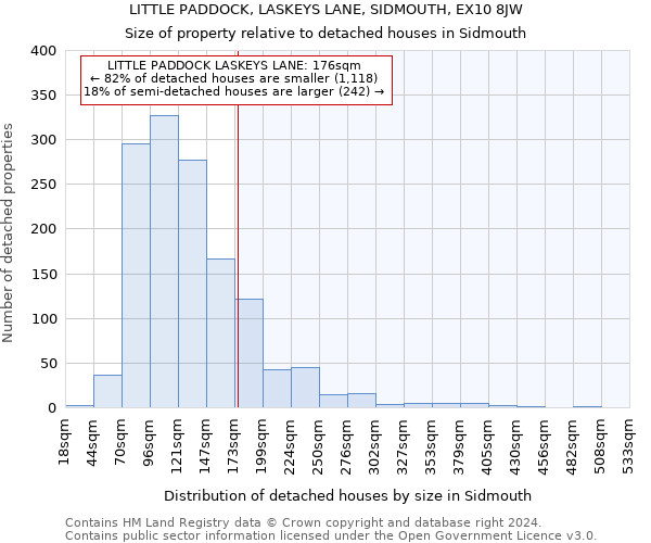 LITTLE PADDOCK, LASKEYS LANE, SIDMOUTH, EX10 8JW: Size of property relative to detached houses in Sidmouth