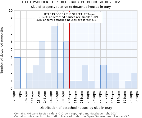 LITTLE PADDOCK, THE STREET, BURY, PULBOROUGH, RH20 1PA: Size of property relative to detached houses in Bury