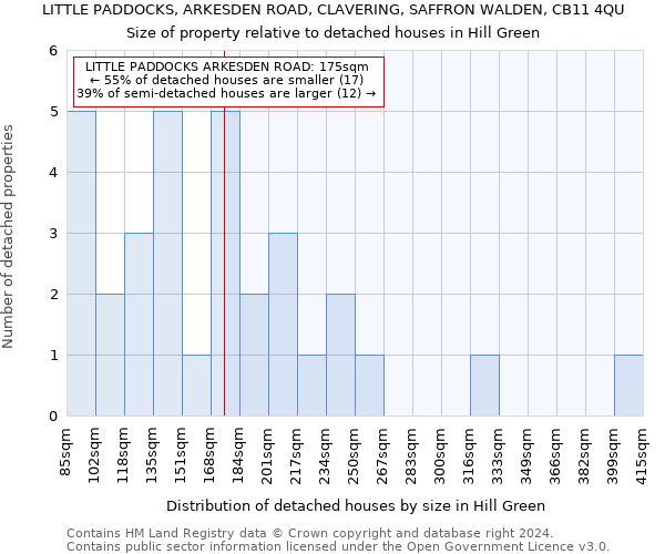 LITTLE PADDOCKS, ARKESDEN ROAD, CLAVERING, SAFFRON WALDEN, CB11 4QU: Size of property relative to detached houses in Hill Green