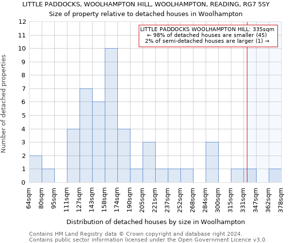 LITTLE PADDOCKS, WOOLHAMPTON HILL, WOOLHAMPTON, READING, RG7 5SY: Size of property relative to detached houses in Woolhampton