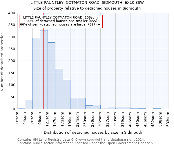 LITTLE PAUNTLEY, COTMATON ROAD, SIDMOUTH, EX10 8SW: Size of property relative to detached houses in Sidmouth