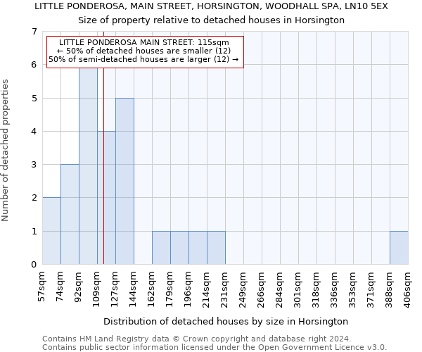 LITTLE PONDEROSA, MAIN STREET, HORSINGTON, WOODHALL SPA, LN10 5EX: Size of property relative to detached houses in Horsington