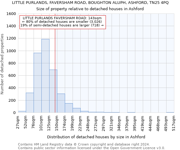 LITTLE PURLANDS, FAVERSHAM ROAD, BOUGHTON ALUPH, ASHFORD, TN25 4PQ: Size of property relative to detached houses in Ashford