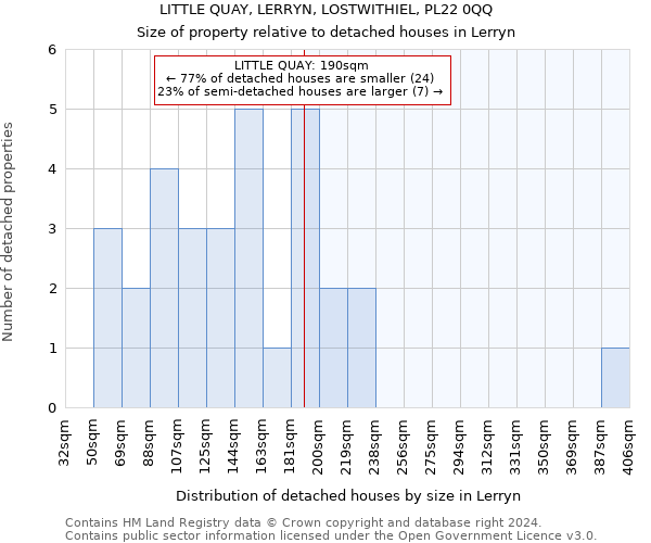 LITTLE QUAY, LERRYN, LOSTWITHIEL, PL22 0QQ: Size of property relative to detached houses in Lerryn