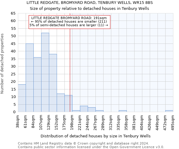 LITTLE REDGATE, BROMYARD ROAD, TENBURY WELLS, WR15 8BS: Size of property relative to detached houses in Tenbury Wells