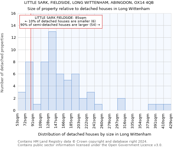 LITTLE SARK, FIELDSIDE, LONG WITTENHAM, ABINGDON, OX14 4QB: Size of property relative to detached houses in Long Wittenham