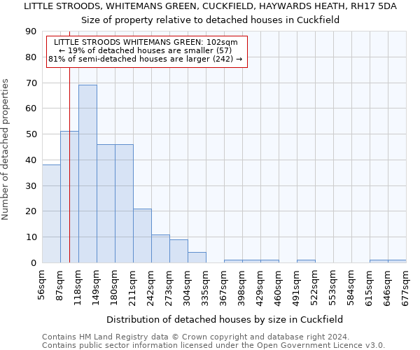 LITTLE STROODS, WHITEMANS GREEN, CUCKFIELD, HAYWARDS HEATH, RH17 5DA: Size of property relative to detached houses in Cuckfield