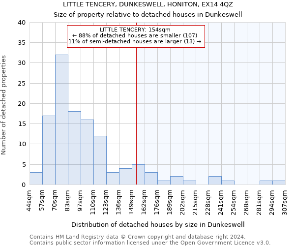 LITTLE TENCERY, DUNKESWELL, HONITON, EX14 4QZ: Size of property relative to detached houses in Dunkeswell